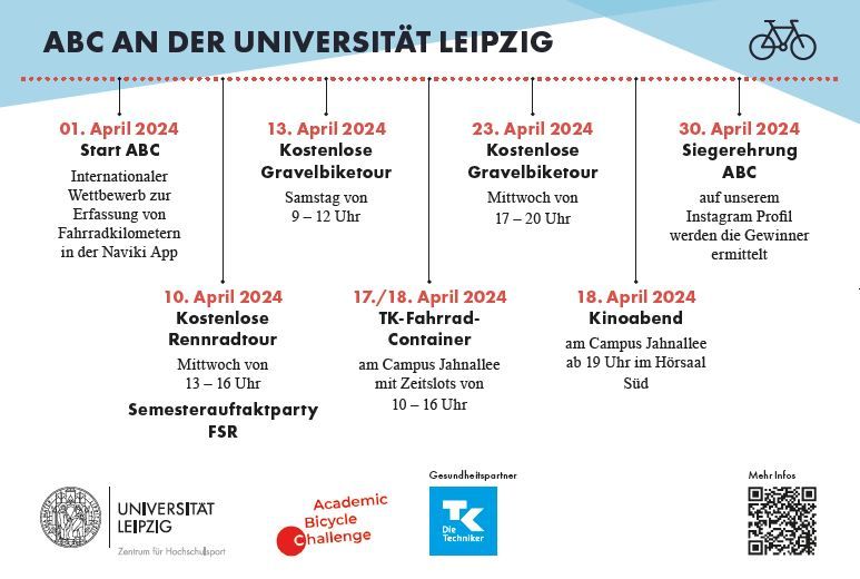Timeline ABC Uni Leipzig, Grafik: Mario Kirchner