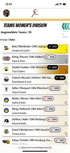 Wir sehen einen Screenshot einer Online-Auflistung der Top 10 Plätze bei den DHM Roundnet. Leipzig ist auf Platz 1.